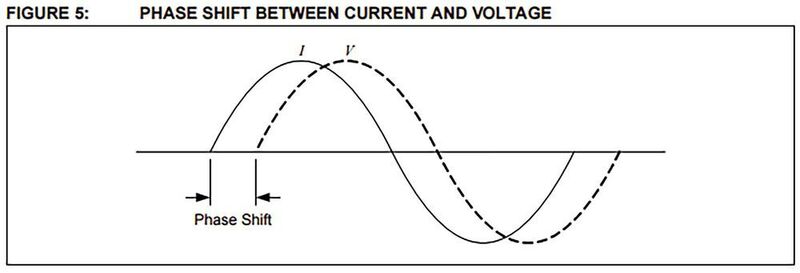 Bild 5: In einem Stromzähler wird die Phasenverschiebung erfasst, um den Leistungsfaktor zu bestimmen. (Microchip)