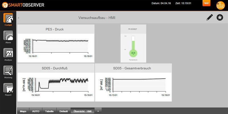 Der von ifm entwickelte Smart Observer visualisiert die gemessenen Werte.  (Aventics)