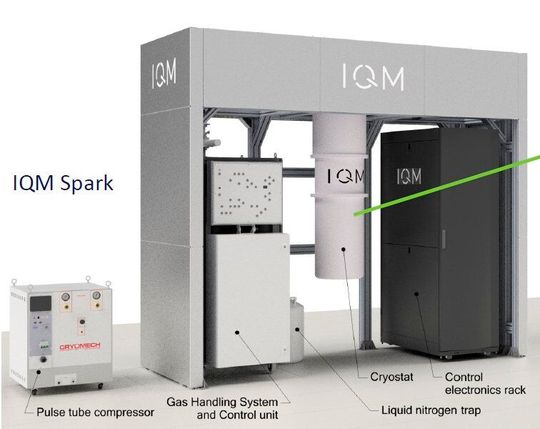 EIn Quantencomputer des deutsch-finnischen Unternehmens IQM: Format und Komponenten unterscheiden sich von herkömmlicher Computertechnik; die Systeme können aber durchaus in bestehende Rechenzentren integriert werden. Eine der Installationen steht im Münchner Leibniz-Rechenzentrum. (Bild:  IQM)