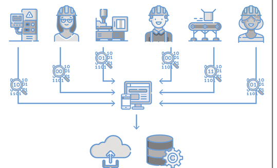 (Passende Strategien, Workflows und Software helfen weiter. Bild: Easy Software)