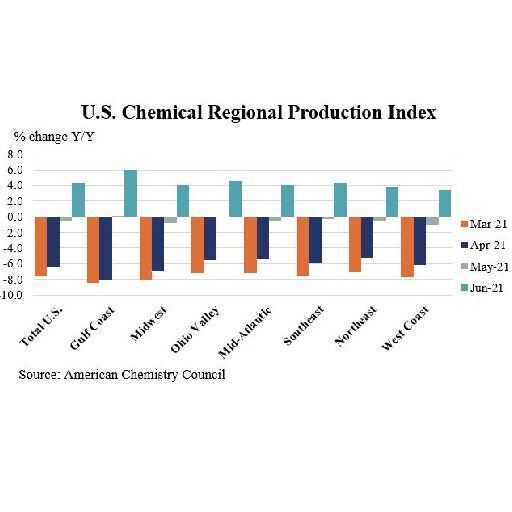 U.S. Chemical Regional Production Index (ACC)