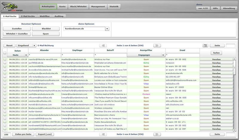 Das Control Panel verschafft den Nutzern bei Managed Internet Security for Small Business einen Überblick über den gesamten E-Mail-Verkehr. (Archiv: Vogel Business Media)