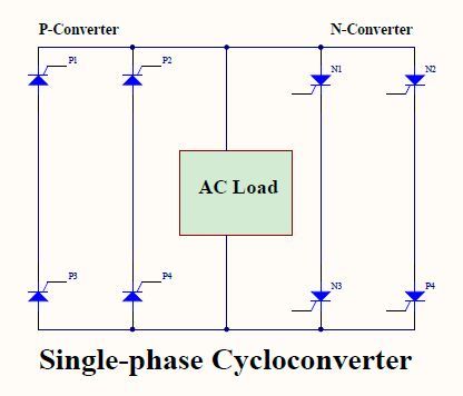 This image shows a single-phase cycloconverter.(Source:  Venus Kohli)