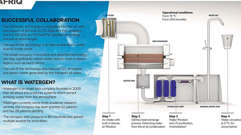 Eine Spezialität des Afriq ist der Einbau des Trinkwassergenerators der israelischen Firma Watergen. Das Gerät gewinnt Trinkwasser aus der Feuchtigkeit der Umgebungsluft – selbst in der Wüste. (Bild: Skoda)