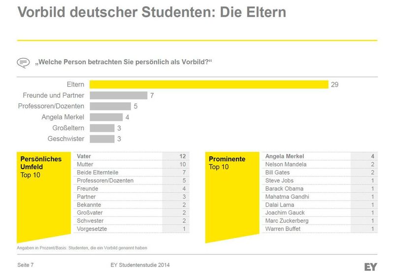  (Bild: © 2014 Ernst & Young GmbH Wirtschaftsprüfungsgesellschaft)