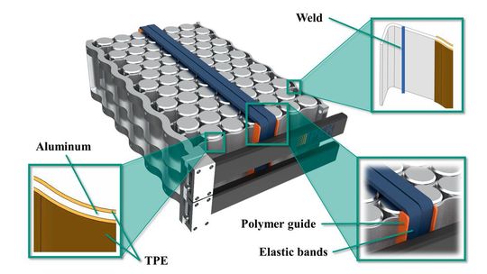 Hier kommt der höchstwahrscheinlich letzte Sieger eines Thinking der Leichtbau-BW. Es handelt sich um einen im Materialmix verbesserten Batteriezellhalter, der rund 60 Prozent weniger wiegt, als der übliche aus Aluminium. Hier verraten die Experten, was dahintersteckt. Hier kommt der höchstwahrscheinlich letzte Sieger eines Thinking der Leichtbau-BW. Es handelt sich um einen im Materialmix verbesserten Batteriezellhalter, der rund 60 Prozent weniger wiegt, als der übliche aus Aluminium. Hier verraten die Experten, was dahintersteckt.