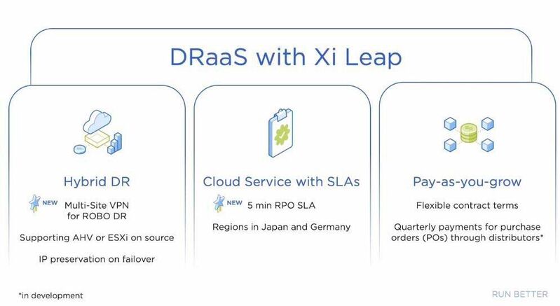 Für seine Cloud-Plattform „Xi“ hat Nutanix mit „Xi Leap“ einen Disaster-Recovery-as-a-Service vorgestellt. 