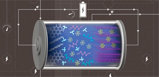 Illustration of the high-efficiency metal-free battery developed by Kaust researchers. Unlike conventional batteries, this battery combines an ammonium-cation-containing electrolyte with carbon-based electrodes. Illustration of the high-efficiency metal-free battery developed by Kaust researchers. Unlike conventional batteries, this battery combines an ammonium-cation-containing electrolyte with carbon-based electrodes.