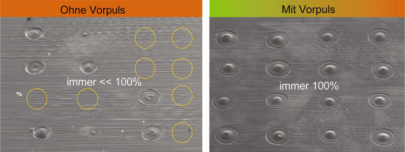 Abbildung 4: REM-Aufnahmen von Punktschweissungen auf Kupfer mit konstanten Laserparametern. Links: Nur IR-Laser (traditioneller Ansatz, 1064 nm), Pulsenergie = 
2,4 J, Pulsdauer = 2 ms. Rechts: wie «links», jedoch mit Vorpuls. (Bilder: LZH) (Archiv: Vogel Business Media)
