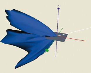 Beispielhaftes Messergebnis der winkelabhängigen Reflexion. (Grafik: Cadfem)