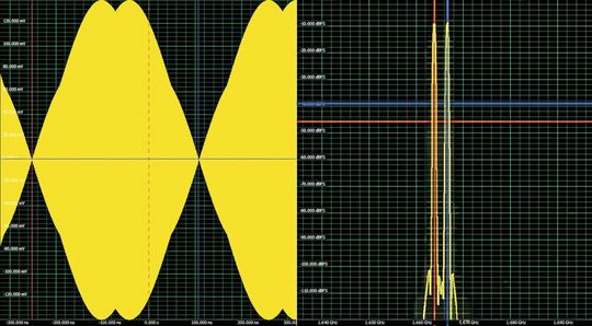 Bild 1: Für das GHz-Band eignet sich DDS zum Beispiel zum Prüfen von Intermodulationsverzerrungen (IMD). (Bild:  Spectrum Instrumentation)