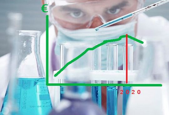 Das Coronajahr hat zwar Geld in die medizinische Forschung gespült. In anderen Forschungs- und Entwicklunszweigen aber erstmals nach sieben Jahren einen Investitionsrückgang ausgelöst.(Bild:  dpa)