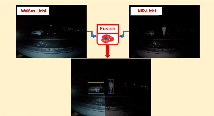 Die Bilderkennungssoftware fusioniert die reflektierten Wellen der beiden Lichtquellen. (Bild: Kyocera)