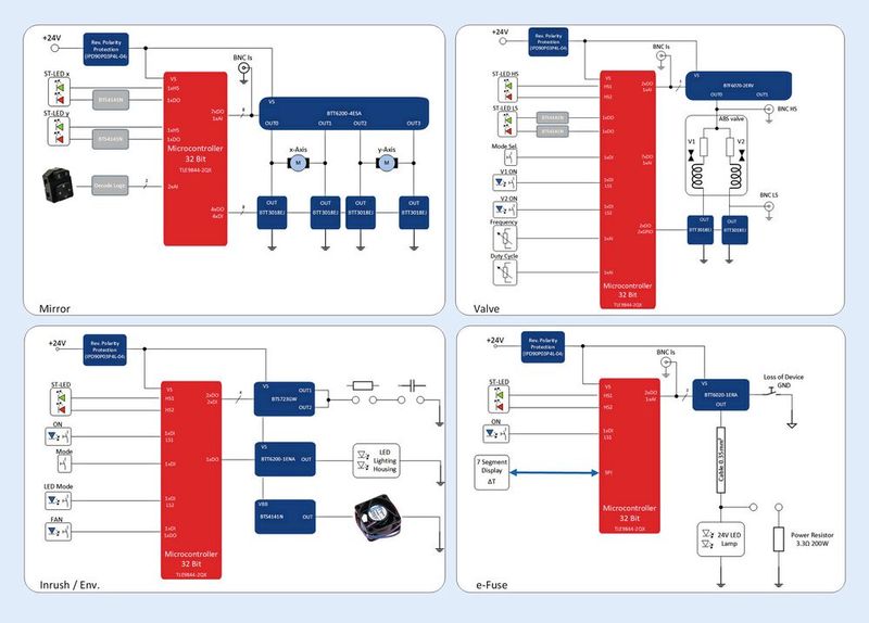 Bild 6: Blockdiagramme für verschiedene Anwendungen wie beispielsweise Motorapplikationen, ABS-Ventile und elektronische Sicherungsfunktion. (Bild: Infineon)