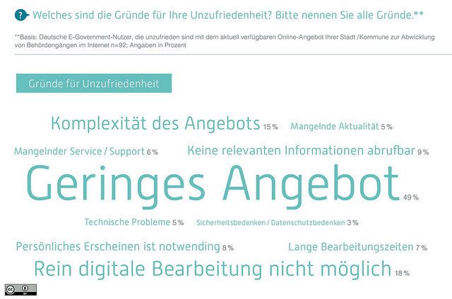  (Bild: Initiative D21)