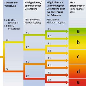(Stöber Antriebstechnik)