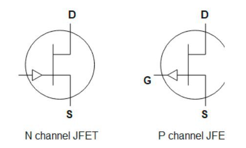 JFET: Meaning, types, and working principles explained