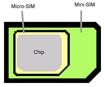 Die Schema-Zeichnung zeigt: das Micro-Sim-Format ist kaum größer als der eigentliche Chip. Wer versucht, seine Sim-Karte eigenhändig auf iPad-Größe zurechtzuschnippeln, geht ein hohes Risiko ein, den Chip zu beschädigen. (Archiv: Vogel Business Media)