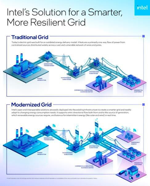 (Source:  Intel Corporation)