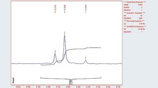 Abb.1: Typisches NMR-Spektrum eines Methyl-silanols (Archiv: Vogel Business Media)