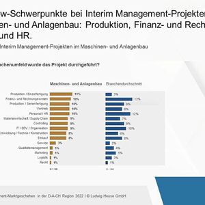 (Bild:  Ludwig Heuse GmbH)