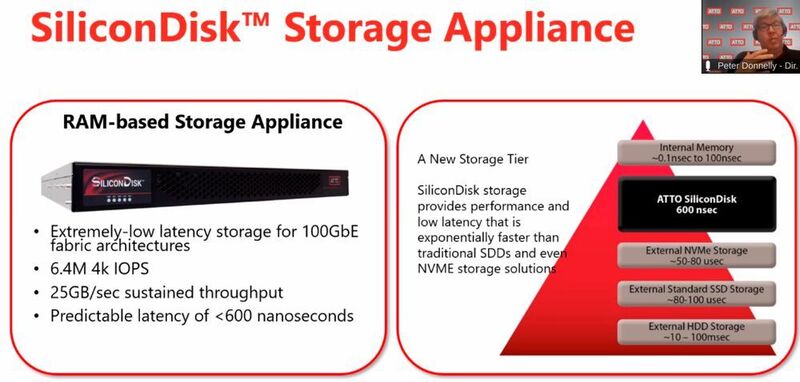 Die SiliconDisk Storage Appliance von Atto garantiert eine Latenzzeit von unter einer Mikrosekunde. (Atto/Matzer)