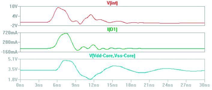 Bild 10: Die Kurvenverläufe der LTSpice-Simulation mit der High-Impedance-Probe P301. (Langer EMV)