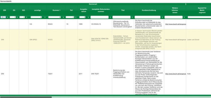 Neues Tool für Klebstoffanwender (IVK)
