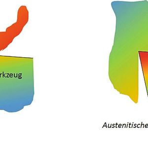 Deutlicher Unterschied: Bei rostfreien Stählen muss das Werkzeug höhere Temperaturen aushalten 
als bei herkömmlichen Stählen.