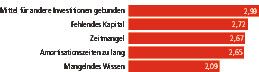 Die Gründe sind vielfältig, warum Unternehmen nicht in Energieeffizienzprogramme investieren. (Quelle: Prognos/KfW Research)
