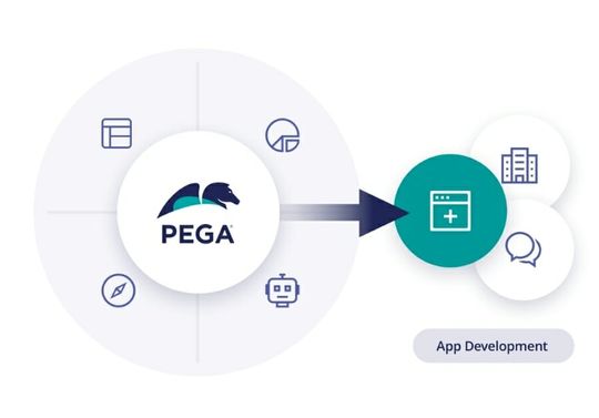 Die einheitliche No-Code-Plattform Pega von Pegasystems ermöglicht die mühelose Erstellung von Anwendungen.(Quelle:  Pegasystems)