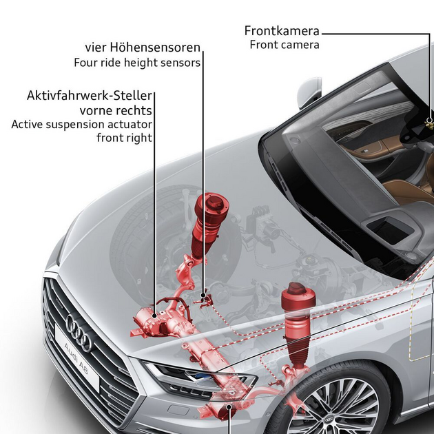 Neuer Audi A8: Vollaktives Fahrwerk