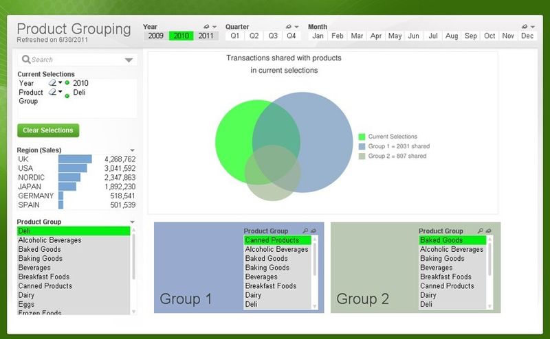 In QlikView.Next können Nutzer zwei oder mehr Datengruppierungen vergleichen und den Vergleich interaktiv ändern. (Bild: QlikTech)