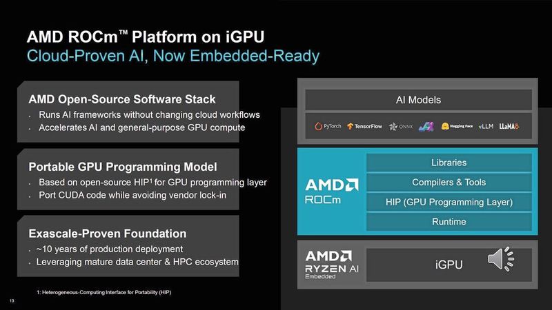 Einsatzgebiete der neuen P100-Serie: Von der intelligenten Fabrikautomation über die medizinische Bildgebung bis hin zu autonomen mobilen Robotern. (Bild: AMD)