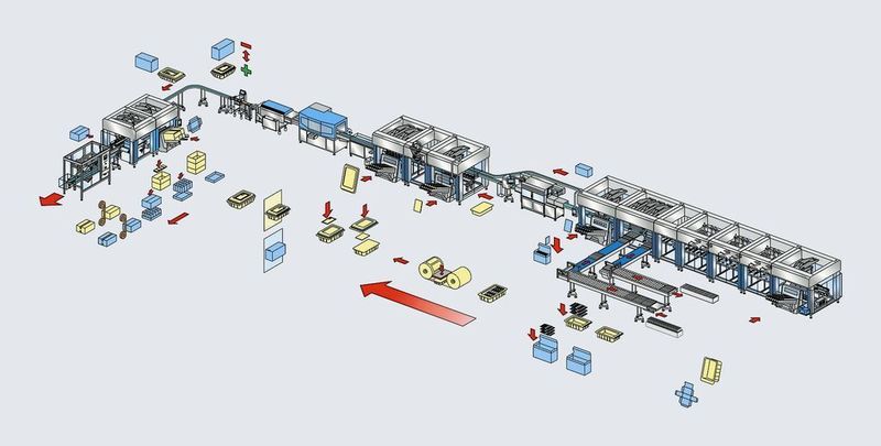 The concept of the packaging line integrates machines of ten different manufacturers (format “plastic tray” shown in yellow, format “carton” shown in blue). (Archiv: Vogel Business Media)