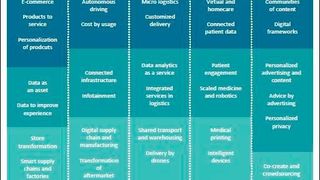 Das Schaubild zeigt den Einfluss der Digitalisierung auf einzelne Branchen (Mehrfachnennungen waren in der Studie möglich). (Eric Salmon & Partners)