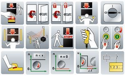 EasySafety Sicherheitsfunktionsbausteine (v.l.n.r.): Stillsetzen im Notfall, Schutztürüberwachung, Zweihandschaltung, Betriebsartenschalter, Berührungslos wirkende Schutzeinrichtungen, Mutingfunktion, Überwachung mit Schaltmatten, Zustimmschalter Hand, Startelement, Zustimmschalter Fuß, Stillstands-, Höchstdrehzahlüberwachung, Sicheres Zeitrelais und Rückführkreisüberwachung. (Archiv: Vogel Business Media)