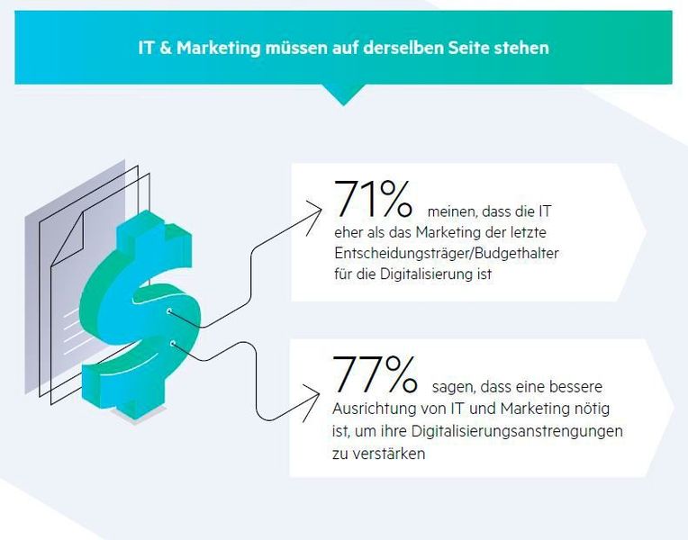 Marketing oder IT-Abteilung, wer hat das letzte Wort? Darauf kommt es eigentlich gar nicht an - vielmehr wichtig sind gemeinsame Anstrengungen auf Augenhöhe. (Progress)