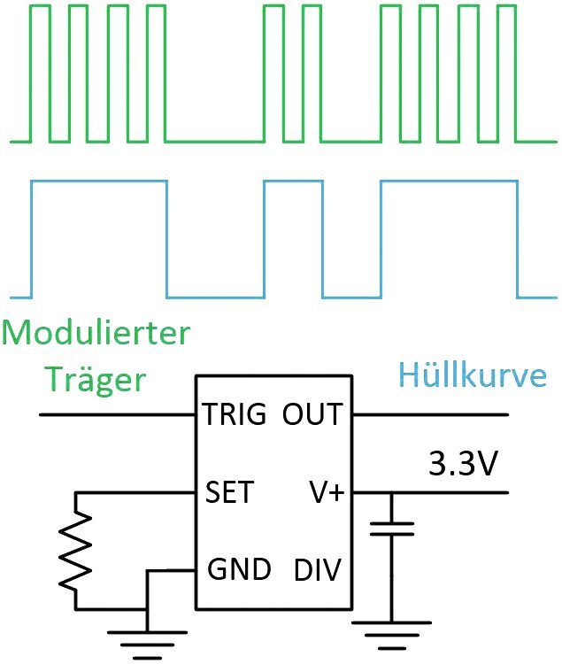 Bild 2: Hüllkurvendetektor mit dem TimerBlox-Taktbaustein LTC6993.