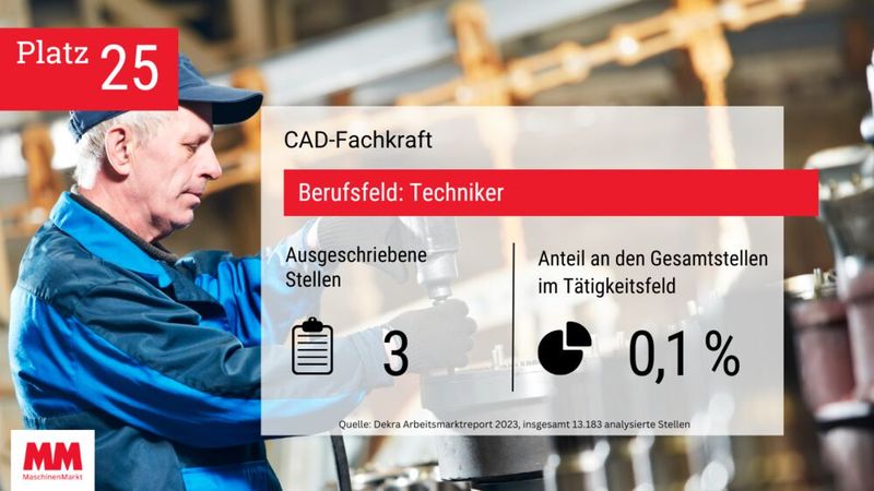  (Bild: MM Maschinenmarkt)