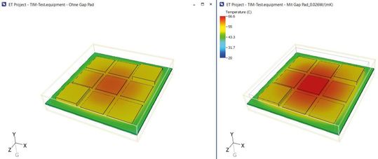 Bild 3: Einfluss der freien Konvektion. Das Bild zeigt ein Modell, in dem ein Pad mit der Wärmeleitfähigkeit von Luft enthalten ist. Links ohne Gap Pad (Referenzmodell) und rechts mit Gap Pad (λ = 0,026 W/(mK)).(Bild:  Alpha-Numerics)