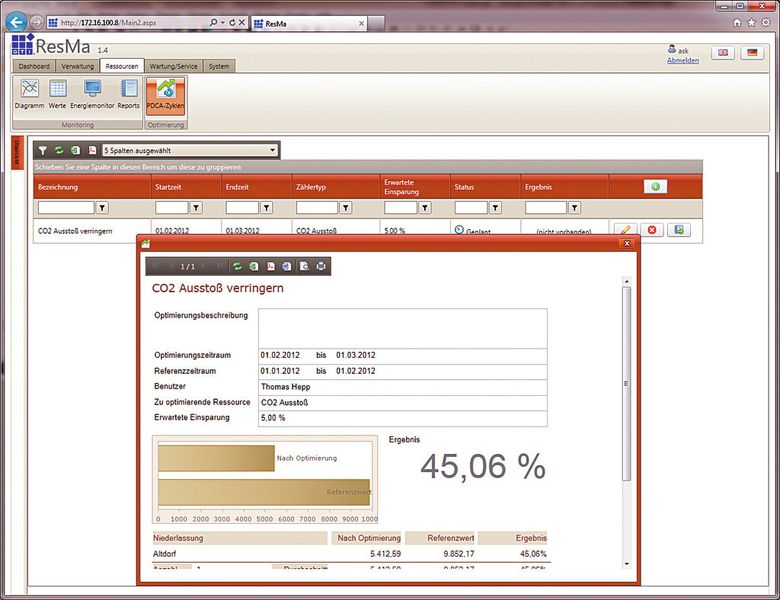 Bild 3: Der in der ISO 50001 beschriebene PDCA-Zyklus zur Optimierung des Energiebedarfs ist innerhalb des Ressourcenmanagers vollständig abgebildet und erlaubt eine elektronische Darstellung der Optimierungsmaßnahmen. (Bild: GTI-control)