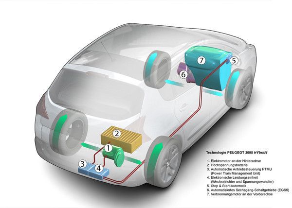 Der Peugeot 3008 HYbrid4 - das weltweit erste Sereinfahrzeug mit Full-Hybrid-Diesel (Bild: Peugeot)
