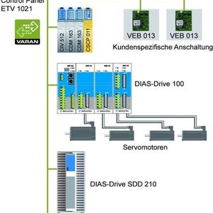 (Archiv: Vogel Business Media)