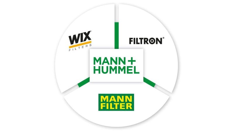 (Bild:  Mann+Hummel)