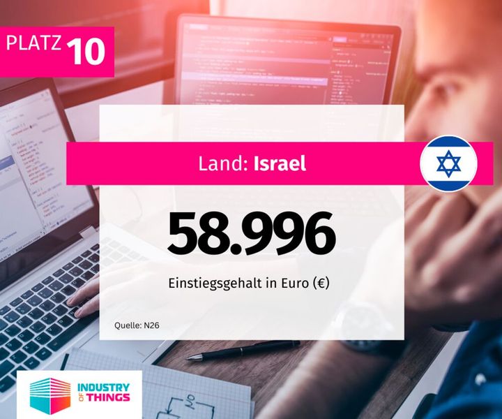  (Bild: Industry of Things)