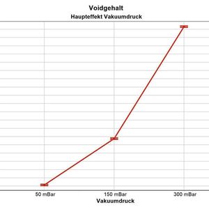 (Rehm Thermal Systems)