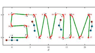 The artificial intelligence-powered swimmer switches between different modes of locomotory gaits (color-coded) autonomously in tracing a complex trajectory 'Swim.'  (Source: Zou et al., 'Gait switching and targeted navigation of microswimmers via deep reinforcement learning,' Commun. Phys., 5, 158 (2022))