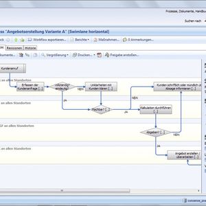 Ein anwenderfreundliches Maßnahmenmanagement wie in der Consense IMS Suite sorgt für volle Kontrolle über Prozesse aller Art.
