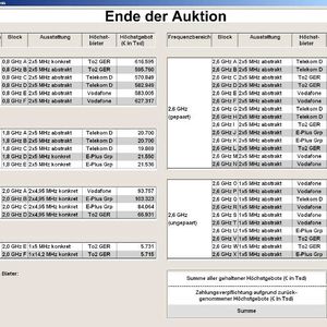 Hier die Endergebnisse der Mobilfunkfrequenz-Auktion. 224 Bieterrunden hatte es gegeben.